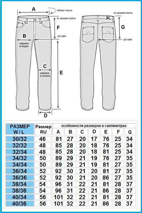 джинсы мужские классические вареные таблица размеров