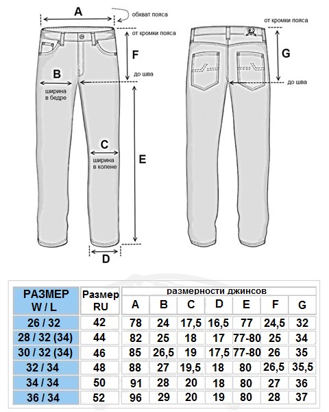 джинсы мужские подростковые для мальчиков таблица размеров